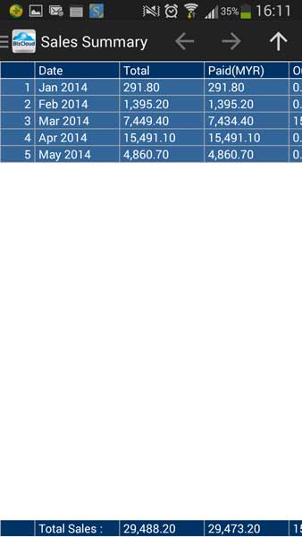 date app asia